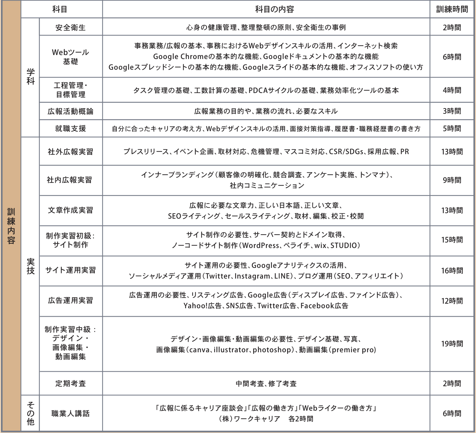 地域で活躍できる！広報担当者養成科カリキュラム