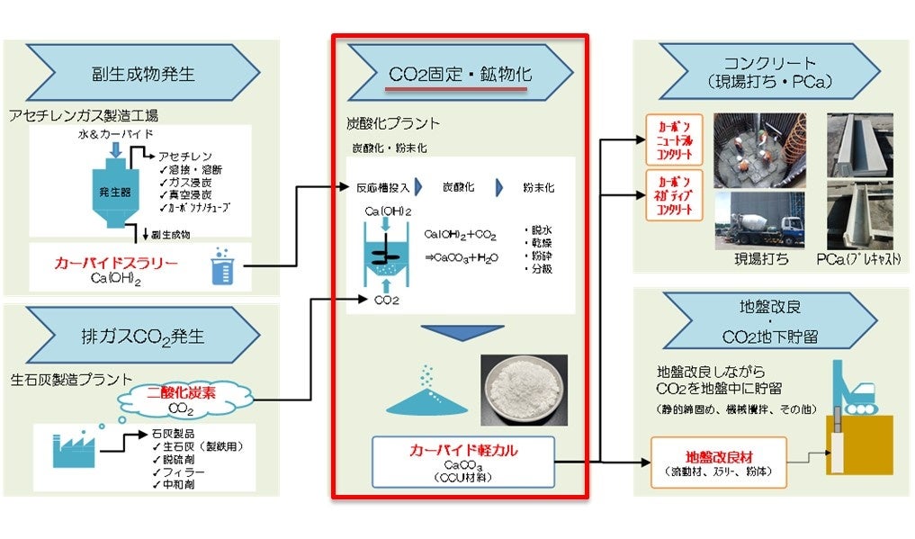 新戦術作業の参考 (範例と参考資料集) サーキュラーエコノミーを実現する新素材を集客ツールへ｜株式