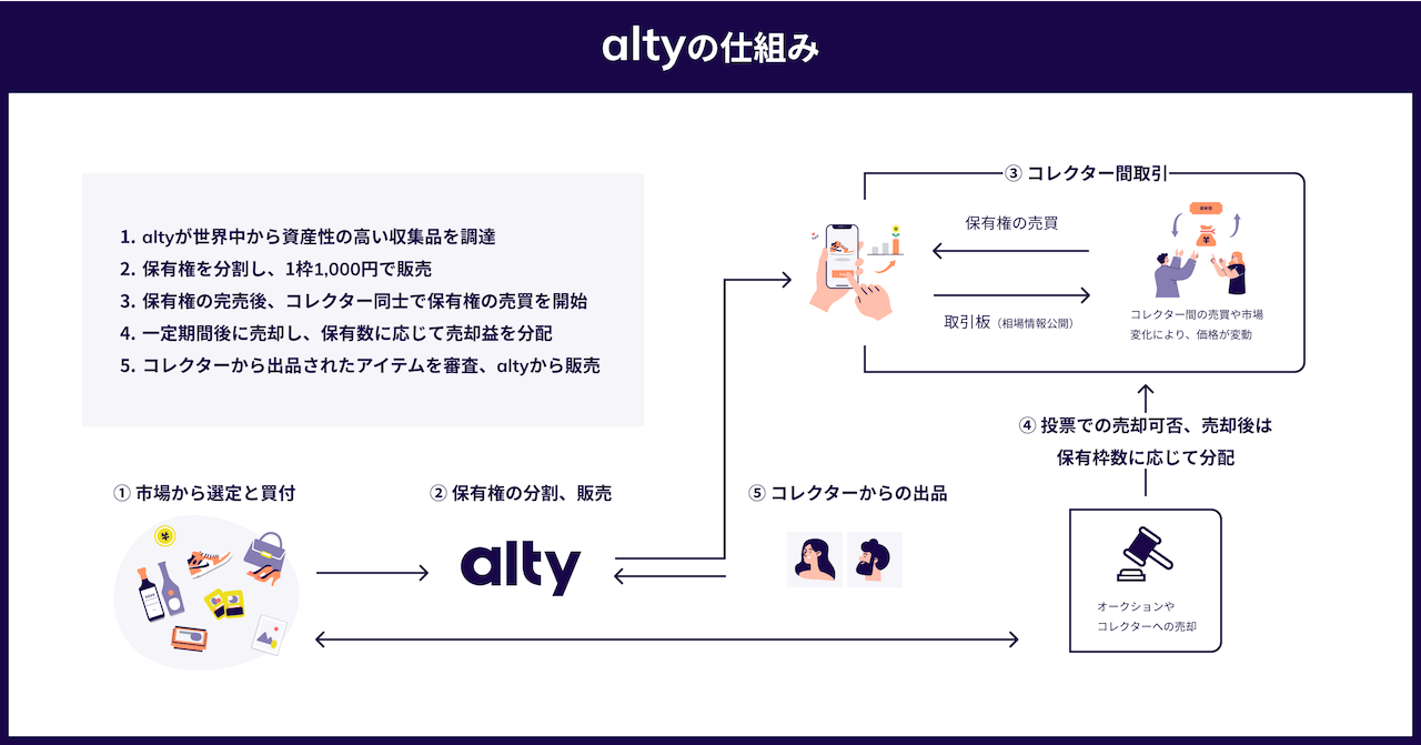 altyの仕組み