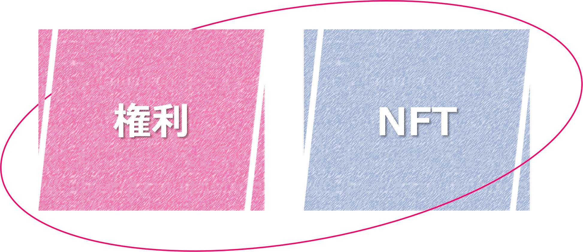 NFTプランについて