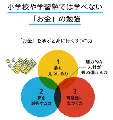 お金を学んで夢を広げるー 小学生のための金融の学校 F学キッズ開校 株式会社f学のプレスリリース お金を学んで夢を広げるー 小学生のための金融の学校 F学キッズ開校 株式会社f学のプレスリリース