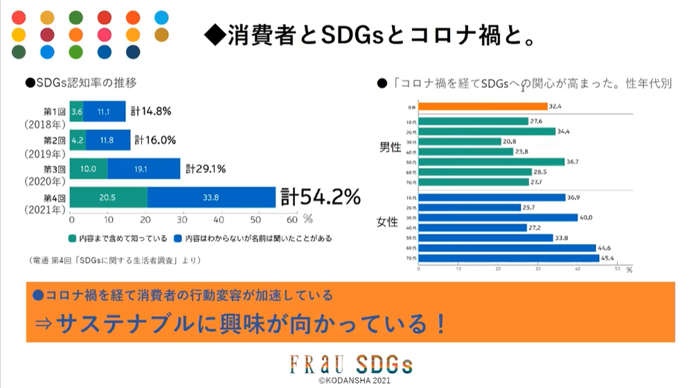 FRAU ウェビナー資料より抜粋