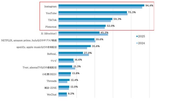 USER LOCALによる頻出語分析