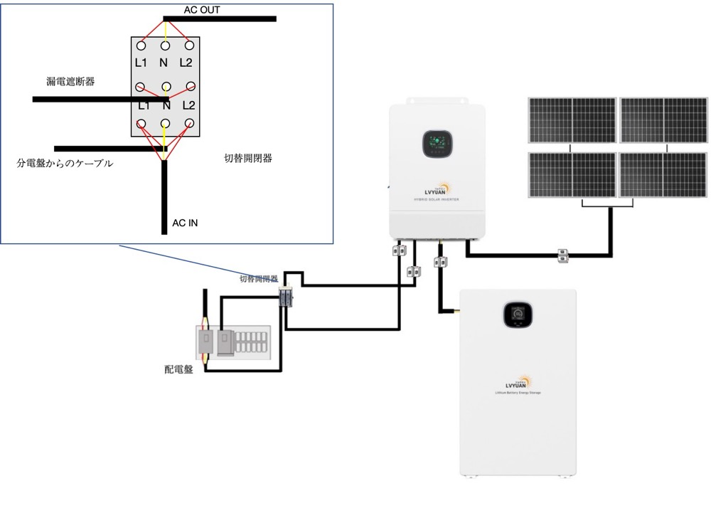 LVYUAN」ハイブリッドインバーターの連携 | アコラデイジャパン株式