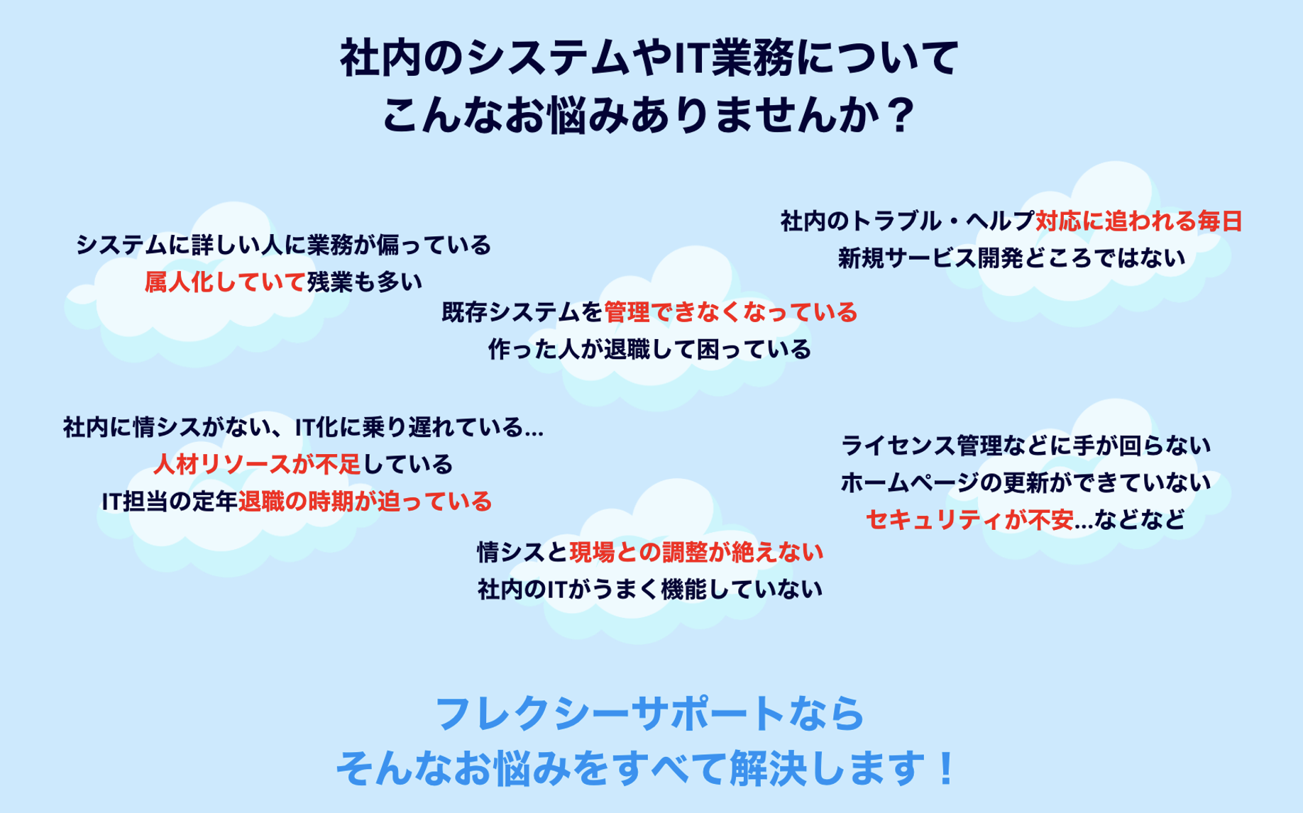 フレクシーサポート情報システム代行なら社内IT業務のお悩みを解決