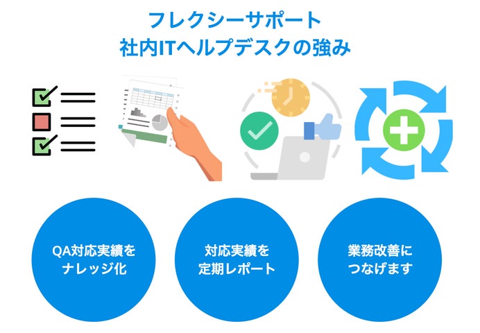 情シスアウトソーシングのフレクシーサポート、まるっと丸投げもできる社内ITヘルプデスクサービスを充実化 | フレックシステムズ株式会社のプレスリリース