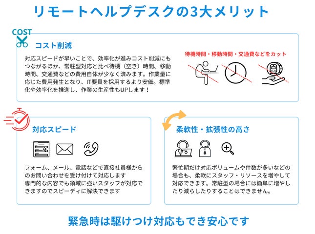 情シスアウトソーシングのフレクシーサポート、まるっと丸投げもできる社内ITヘルプデスクサービスを充実化 | フレックシステムズ株式会社のプレスリリース