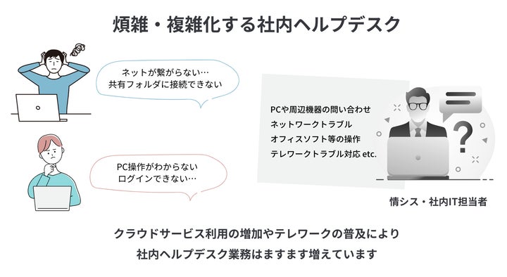 情シスアウトソーシングのフレクシーサポート、まるっと丸投げもできる社内ITヘルプデスクサービスを充実化 | フレックシステムズ株式会社のプレスリリース