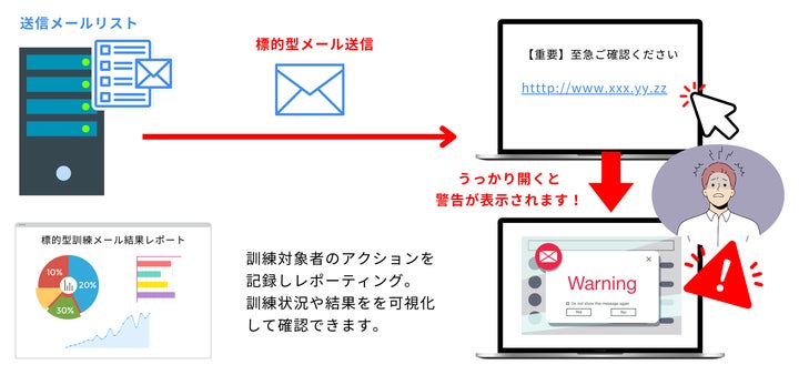 情シスアウトソーシングのフレクシーサポート、「セキュリティ教育・研修+標的型メール訓練サービス」を提供開始(ITトレンドEXPO2024 ...