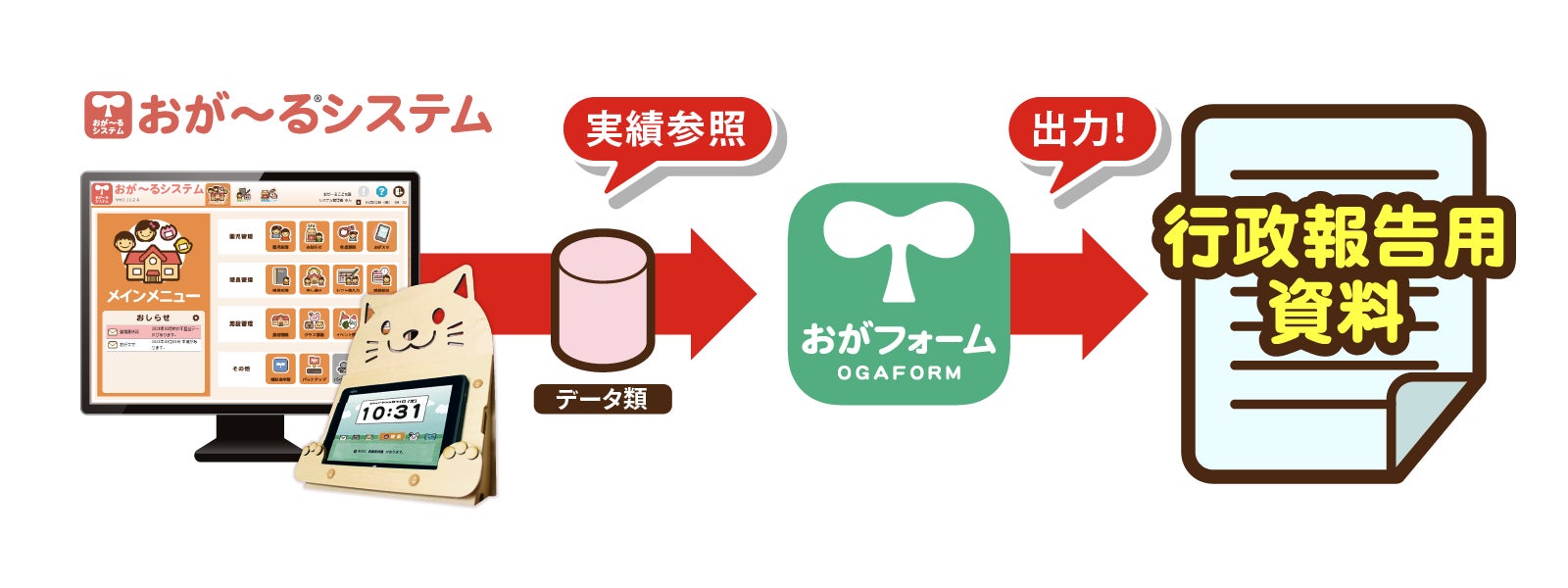 保育 教育施設様向け 行政報告用資料出力 おがフォーム が岩手県盛岡市に対応しました 岩手インフォメーション テクノロジー株式会社のプレスリリース 保育 教育施設様向け 行政報告用資料出力 おがフォーム が岩手県盛岡市に対応しました 岩手インフォメーション テクノロジー株式会社のプレスリリース