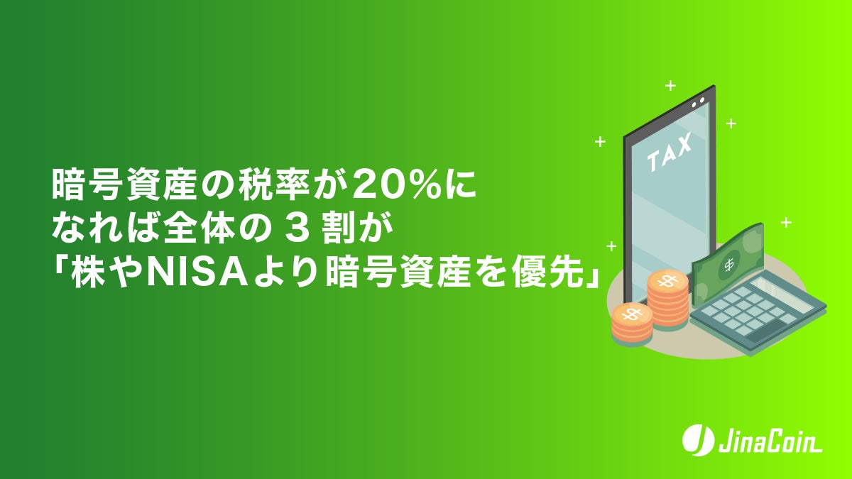 暗号資産の税率が20%になれば、全体の3割が「株やNISAより暗号資産を優先」