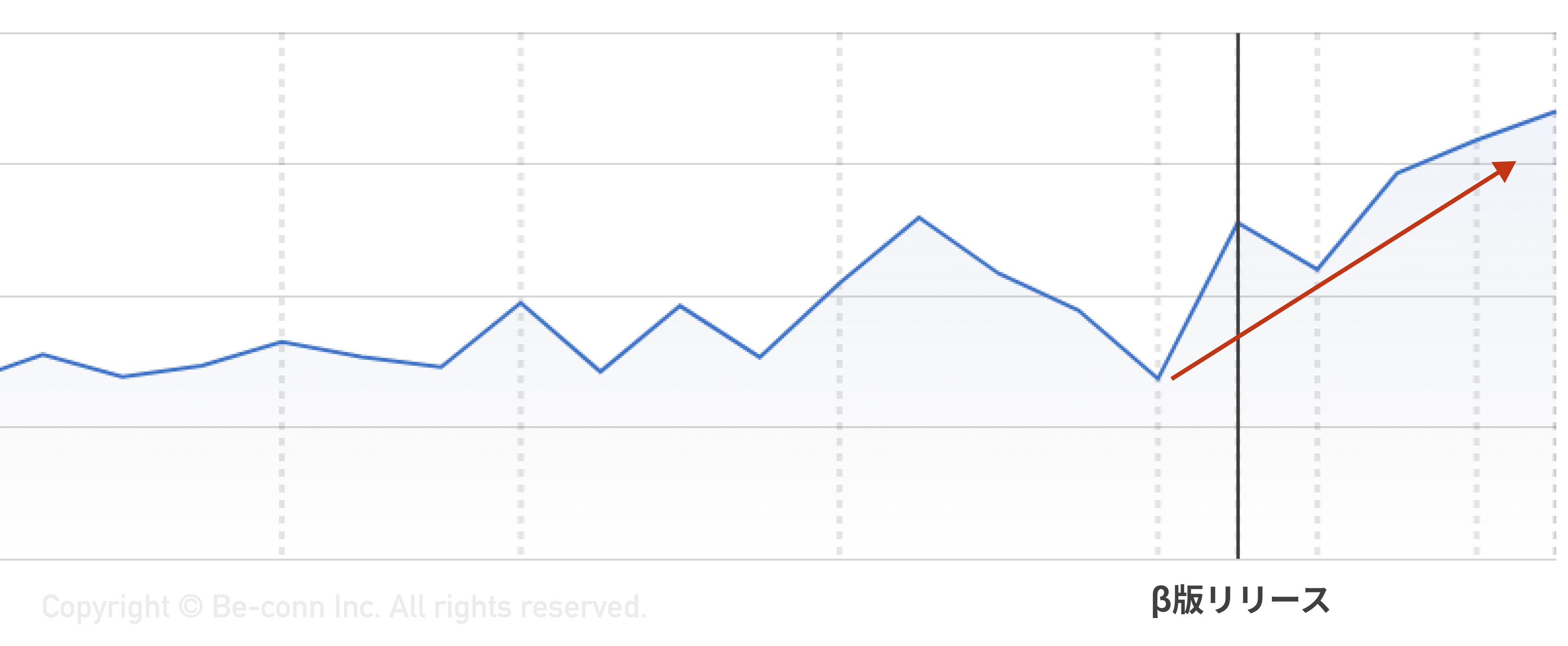 出典：Appアナリティクス(〜2023年2月19日)