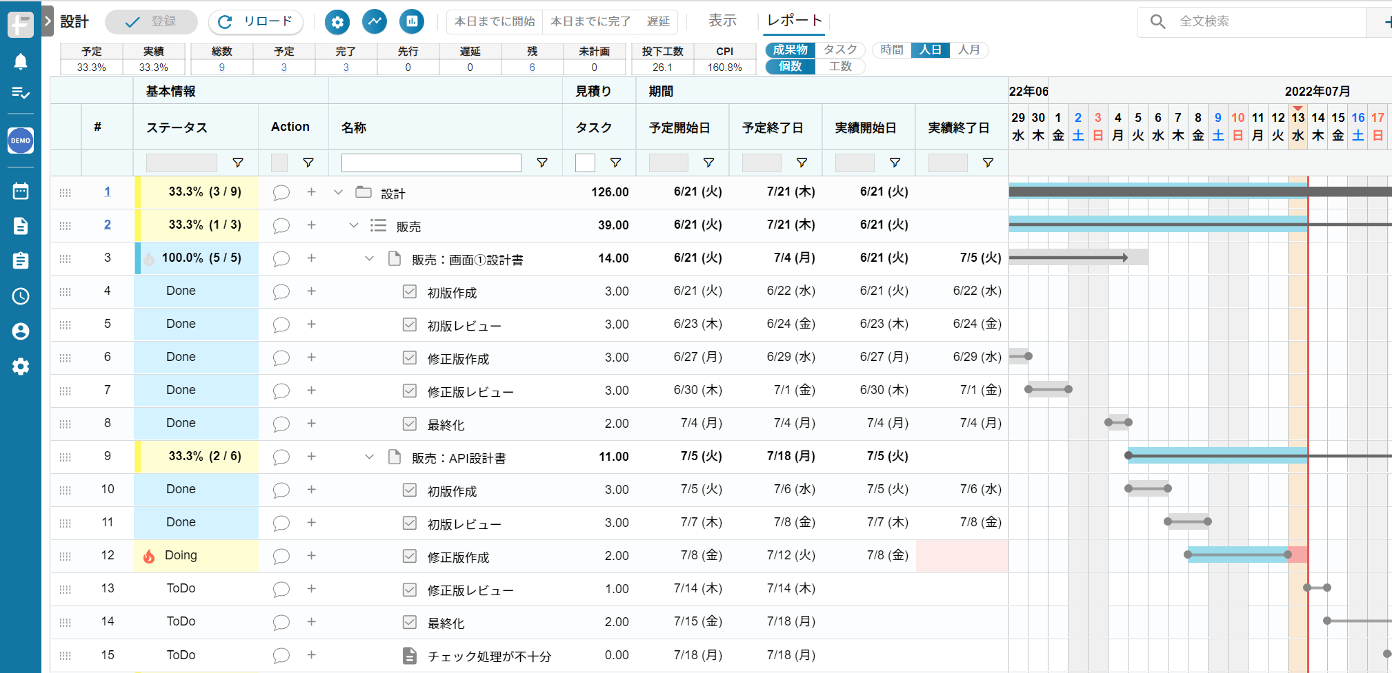 プロジェクト計画画面：画面上部に定量進捗が常時表示