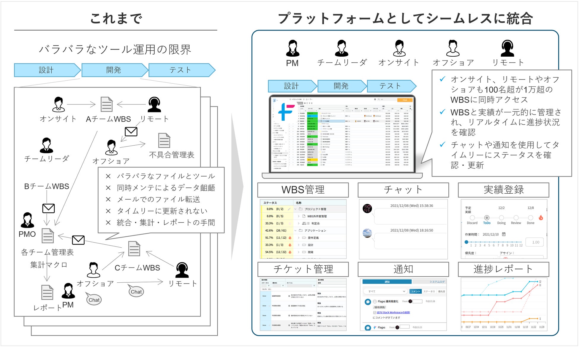 Flagxsプラットフォームイメージ