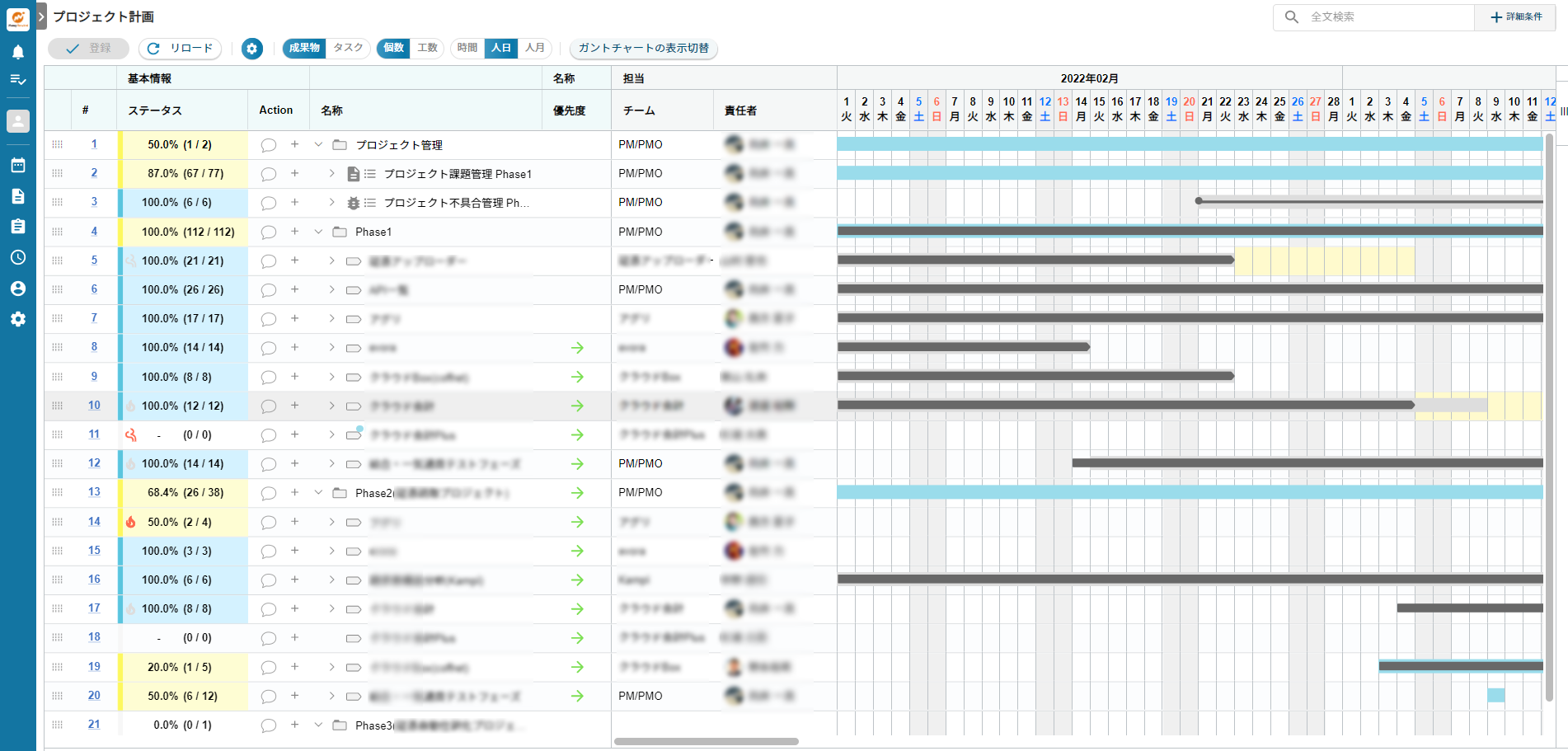 Flagxsのプロジェクト計画画面：ガントチャート上、予定より遅延するWBSは黄色セルで完了見込みを表示