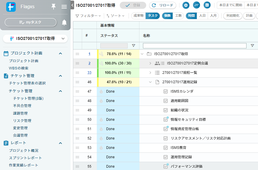 ISO取得プロジェクトでのFlagxs活用例