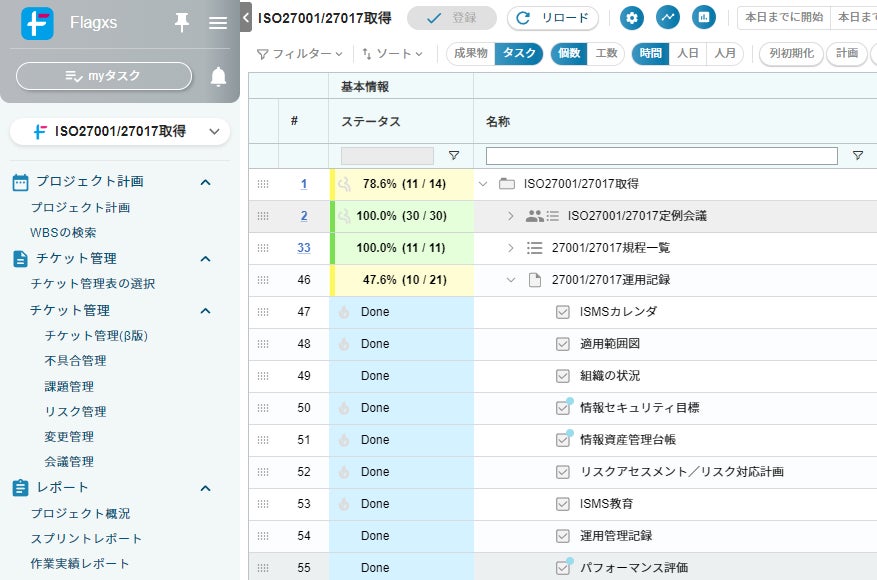 ISO取得プロジェクトでのFlagxs活用例