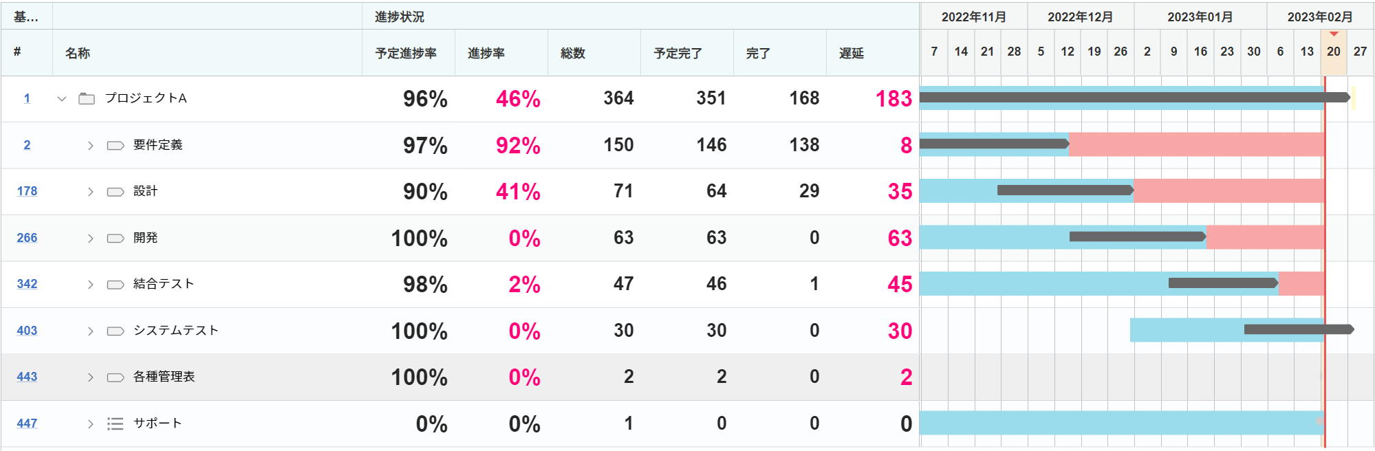 「Flagxsリアルタイム定量進捗レポート機能」イメージ