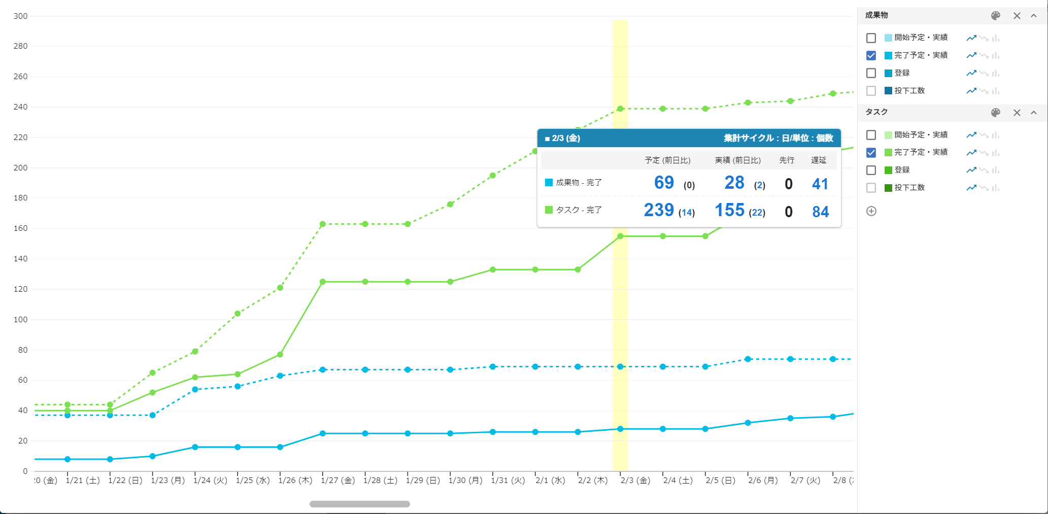 「Flagxsリアルタイム定量進捗レポート機能」グラフイメージ