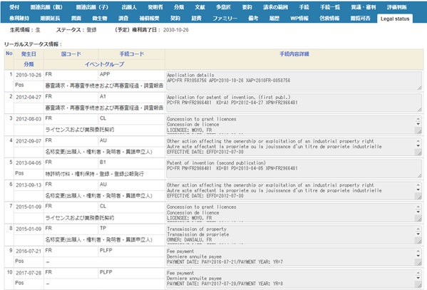 知財管理システム「CyberPatent Topam」グローバル対応を大幅強化 | サイバーパテント株式会社のプレスリリース