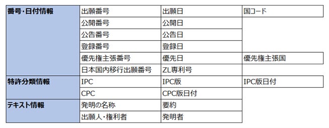 知財管理システム「CyberPatent Topam」グローバル対応を大幅強化 | サイバーパテント株式会社のプレスリリース