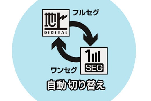 地デジが観れて録画もできるバッテリー内蔵のポータブルTV「OVER