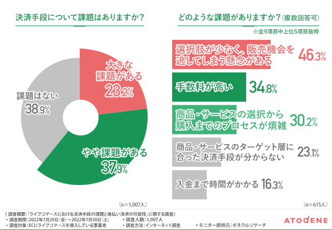 【図3-1】【図3-2】