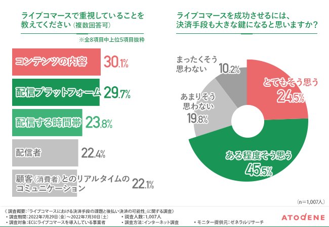 【図4-1】【図4-2】