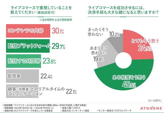 【図4-1】【図4-2】