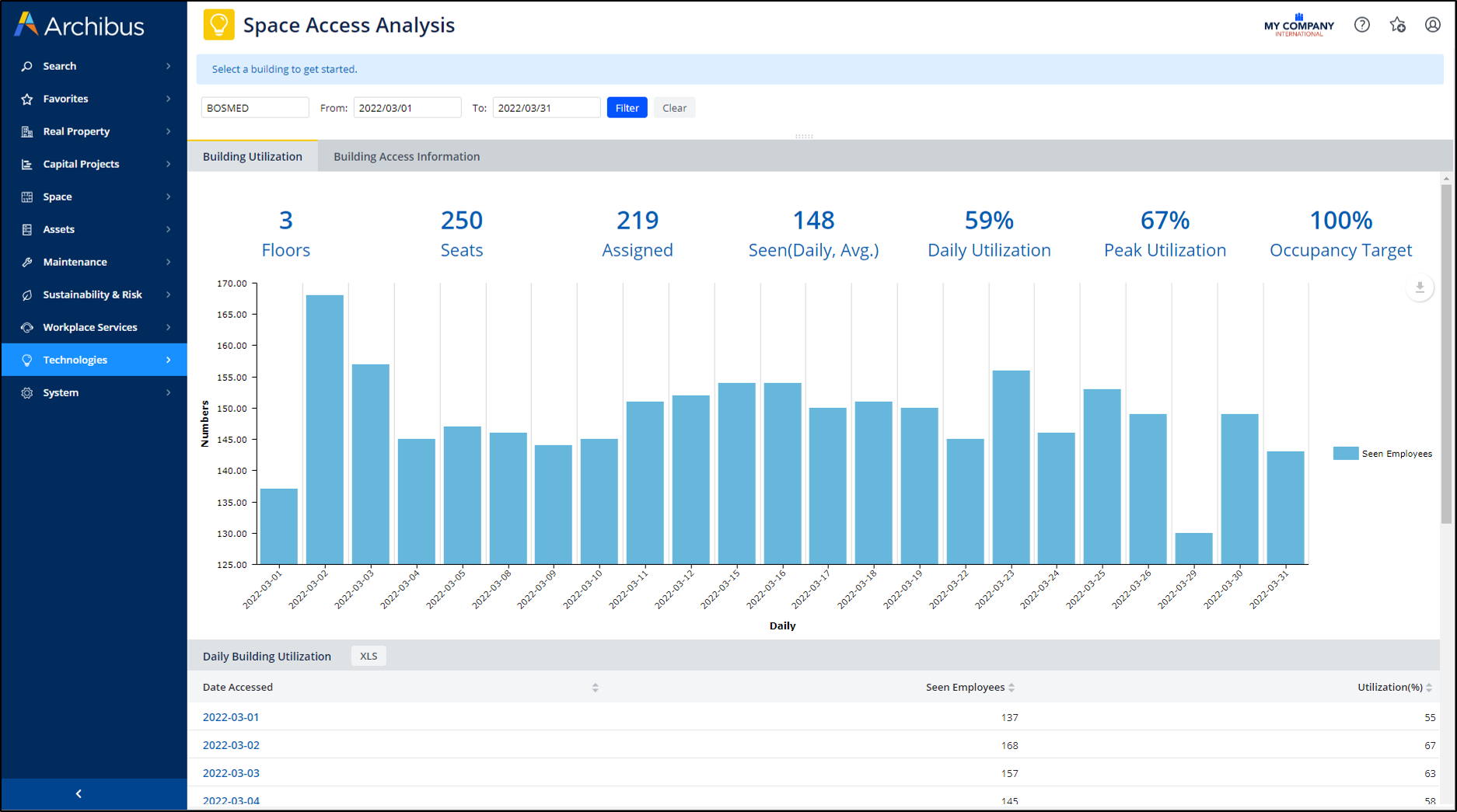 建物利用状況分析