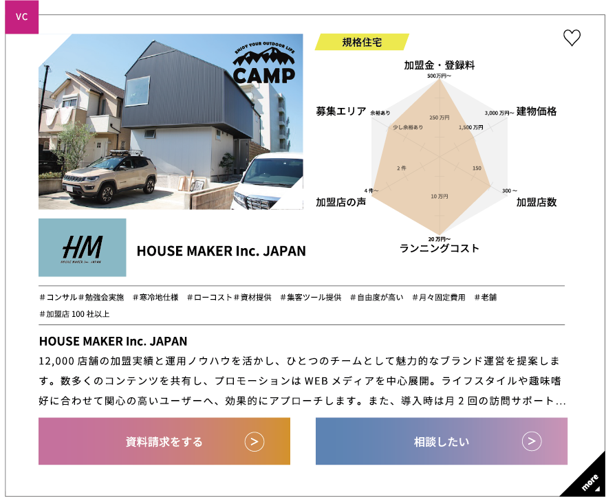 企業詳細ページ　イメージ図