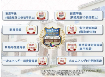 一建設の家ができるまでイメージ③