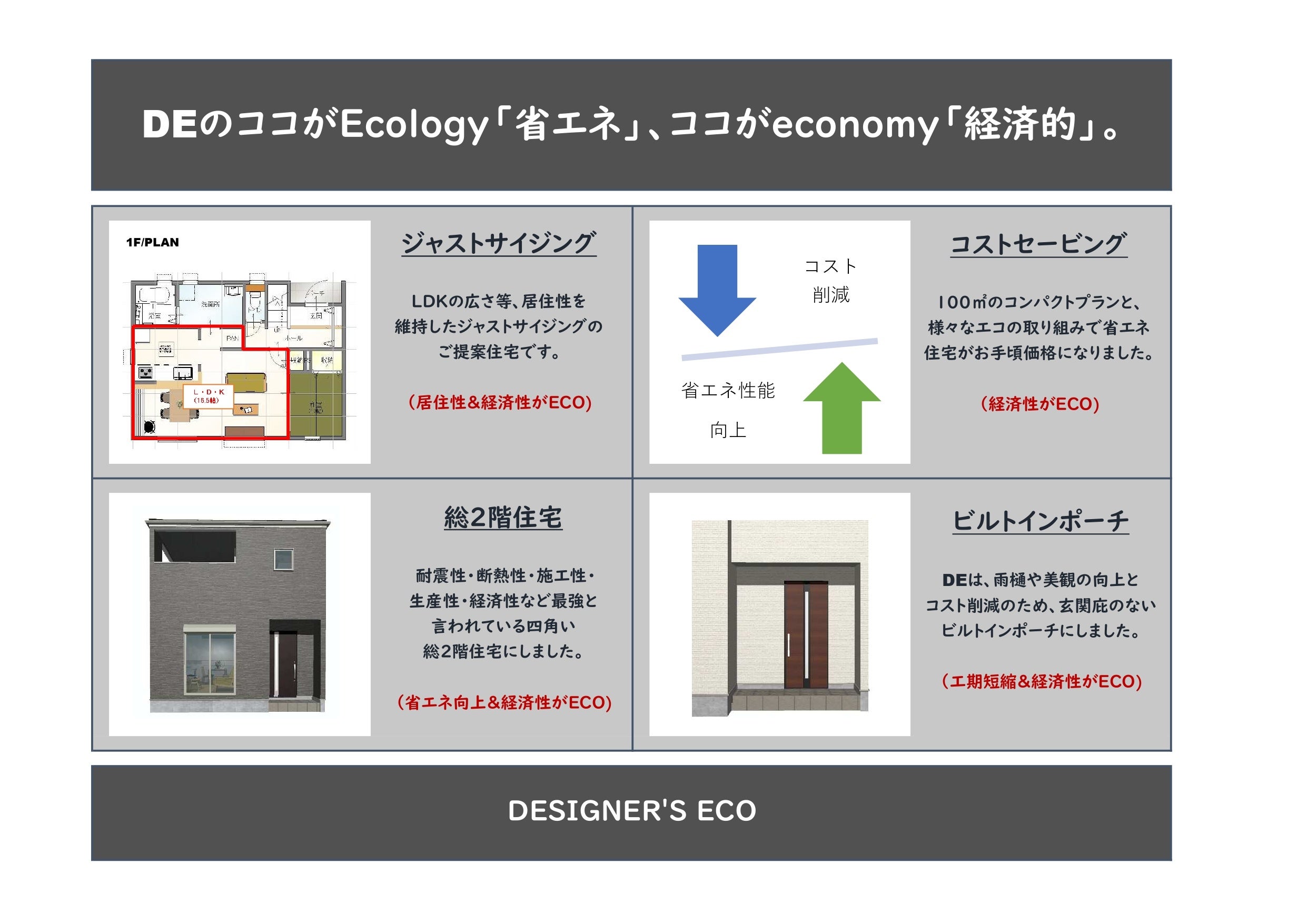 一建設のデザイナーズエコ（DE）