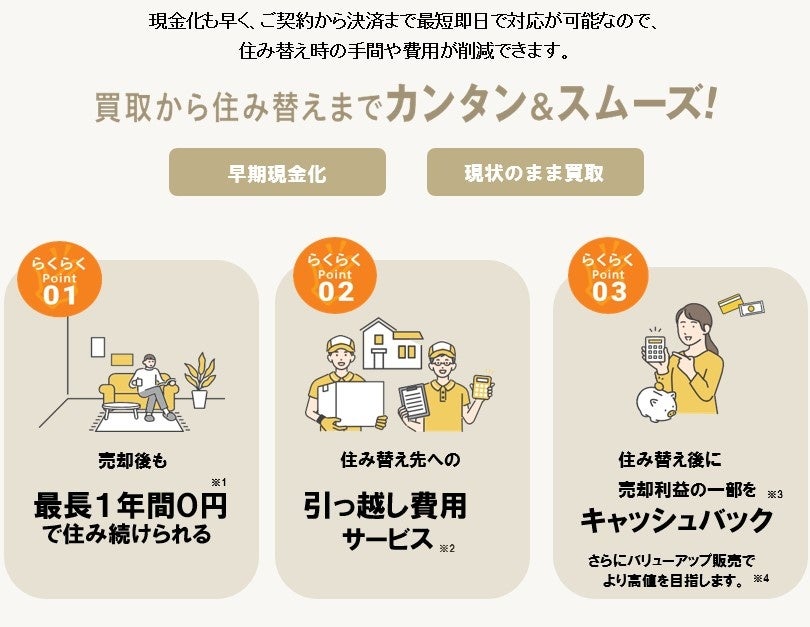 らくらく住み替え