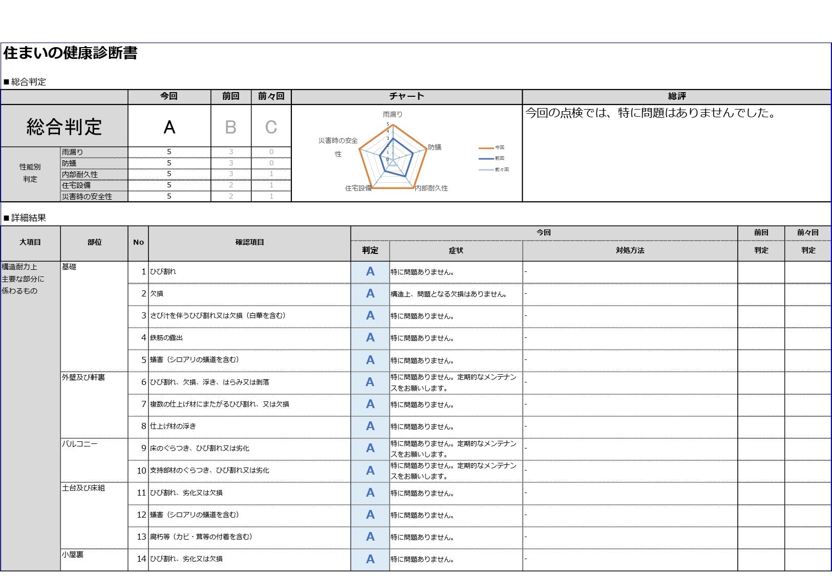 住まいの健康診断書イメージ