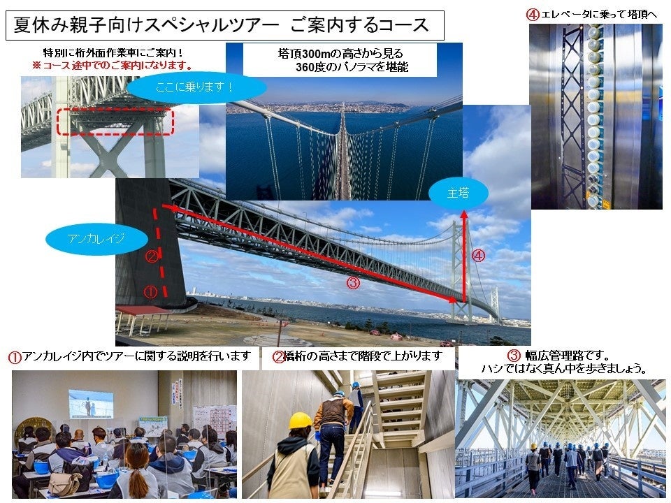 四国八十八ヶ所霊場　平成10年明石海峡大橋開通記念御影 ヒョーゴアーカイブス／祝・明石海峡大橋開通