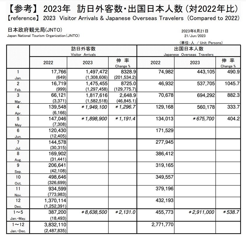 【出典】日本政府観光局(JNTO)