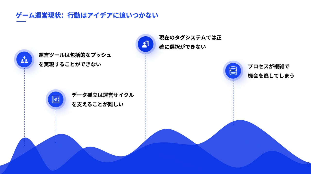 ThinkingData、ゲーム運営を支援する新機能「エンゲージモジュール」をリリース ThinkingData、ゲーム運営を支援する新機能「エンゲージモジュール」をリリース