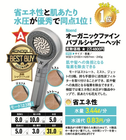 最大60%OFF】Noend オーガニックファインバブルシャワーヘッドが 最大60%OFF】Noend オーガニックファインバブルシャワーヘッドが