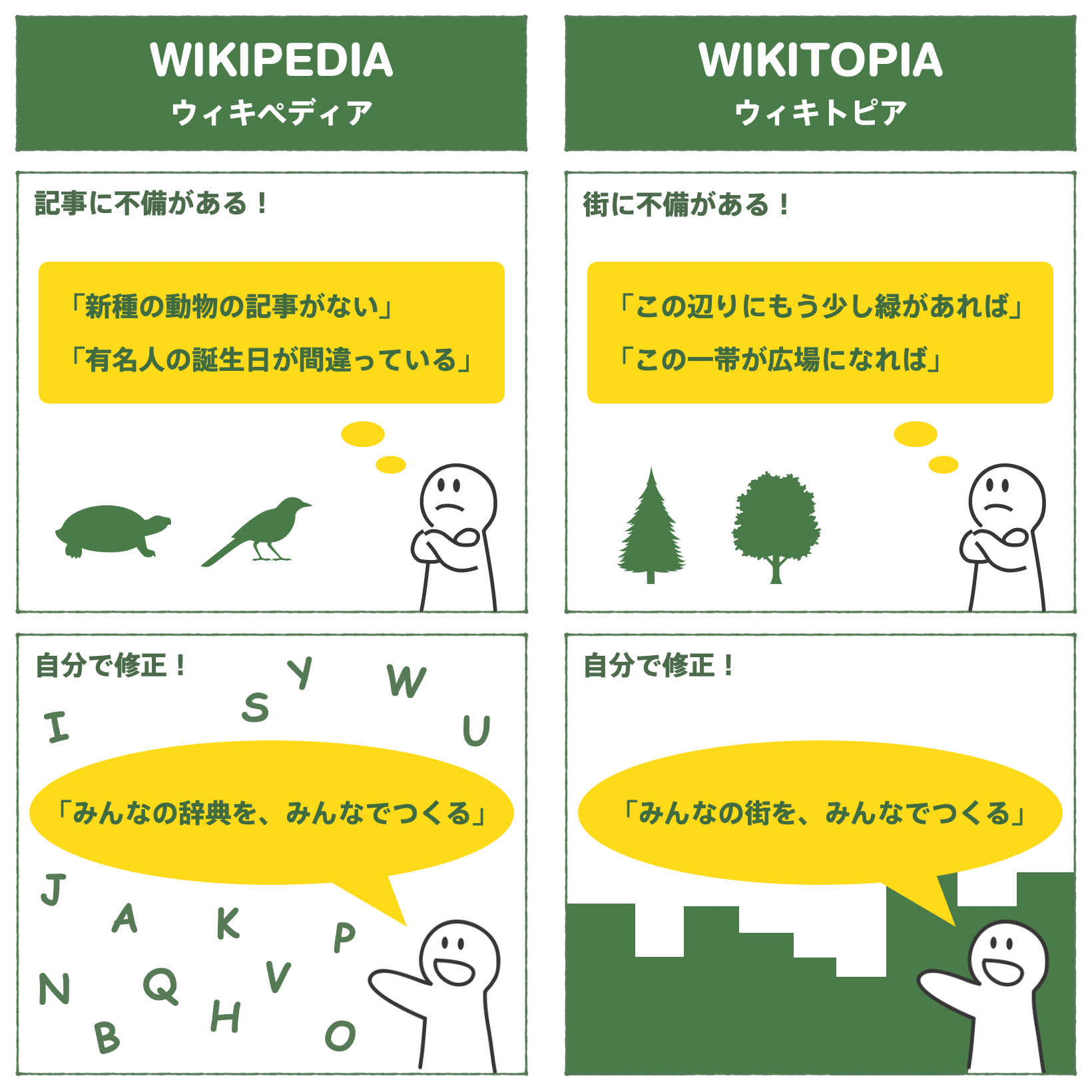 竹内雄一郎《Wikitopia Project：Wikipediaのように、「みんな」で街をつくれるか？》