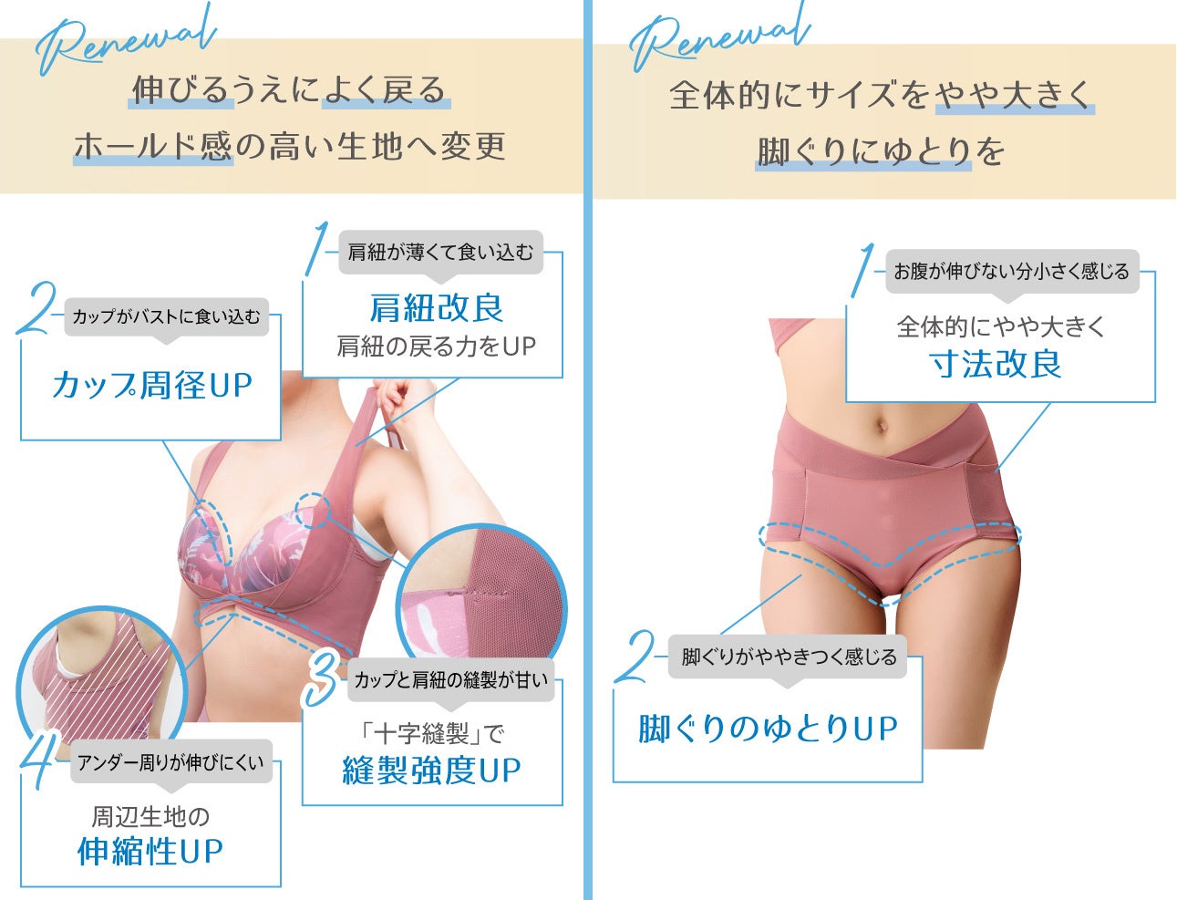 医療機器ブラ A〜Hカップ 新登場 冷えとコリに負けない！Makuake歴代NO.1リカバリーインナーから