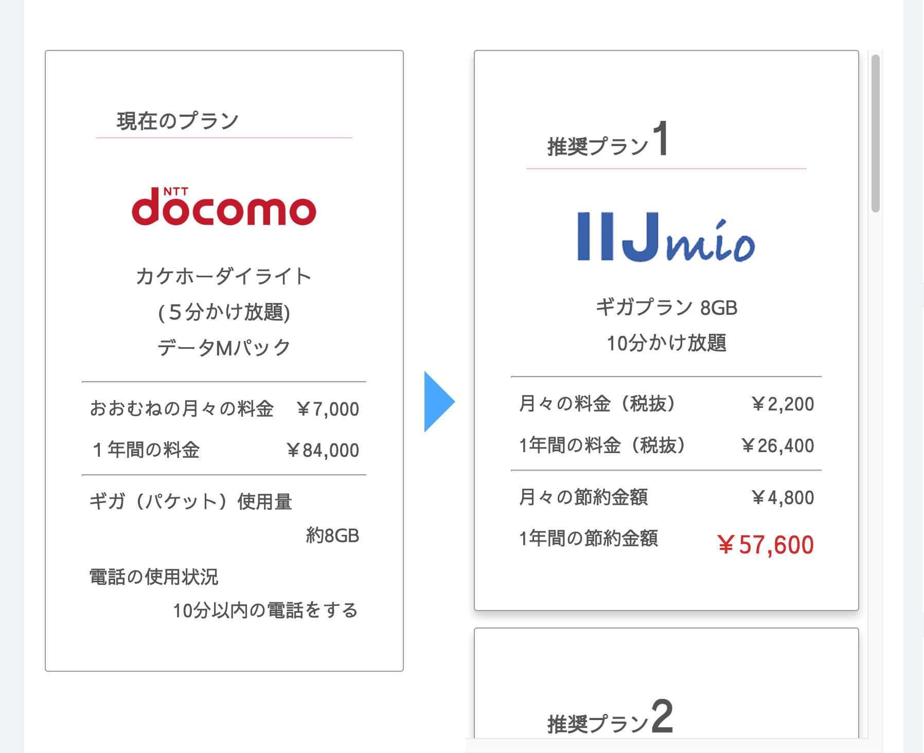 推奨プランの提示イメージ