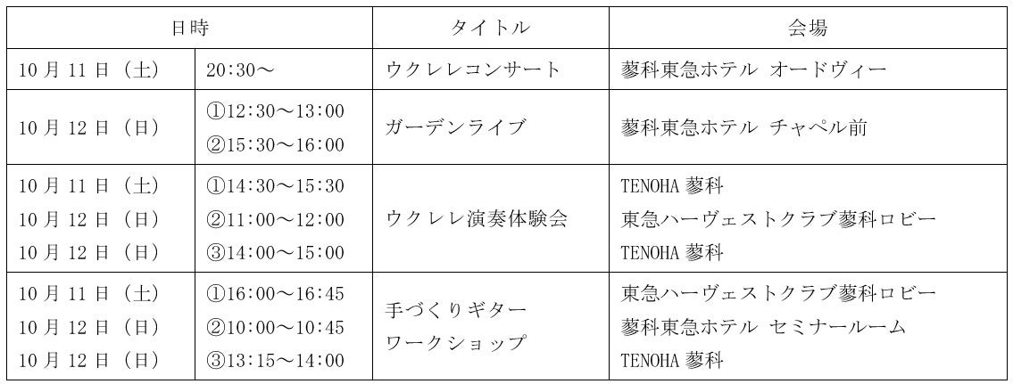 蓼科秋の音楽祭～ウクレレで紡ぐ音楽の世界～