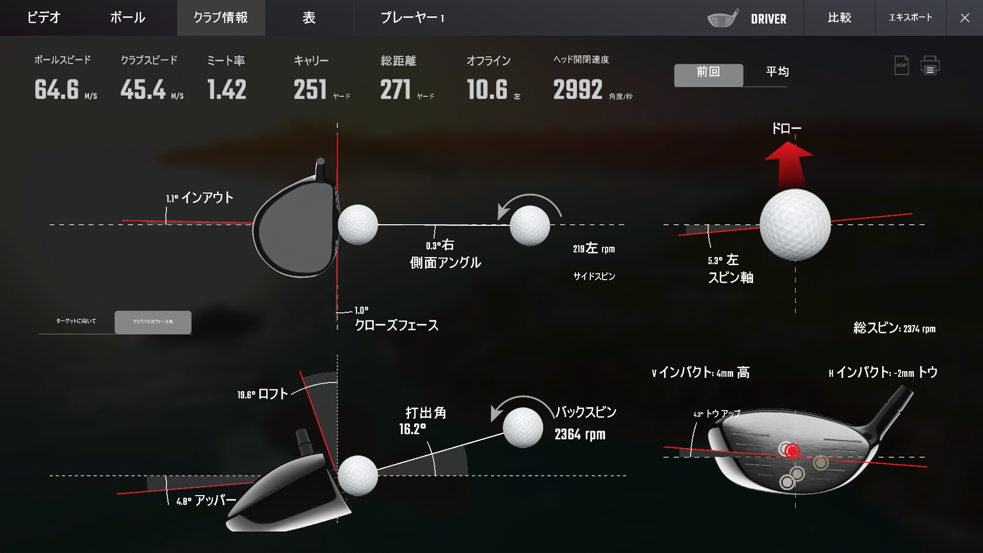 正確なクラブ情報が読み取れる GC quad