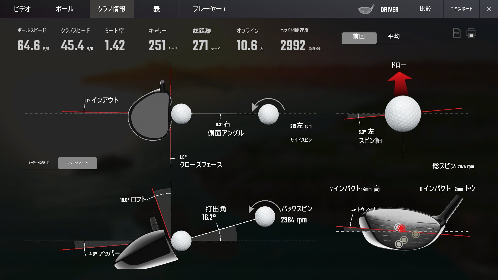 正確なクラブ情報が読み取れる GC quad