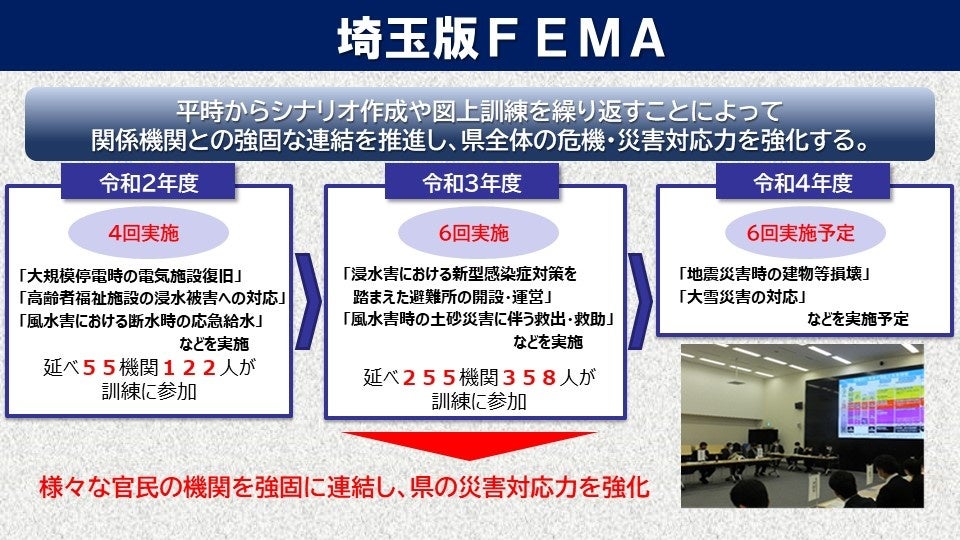 埼玉版FEMA