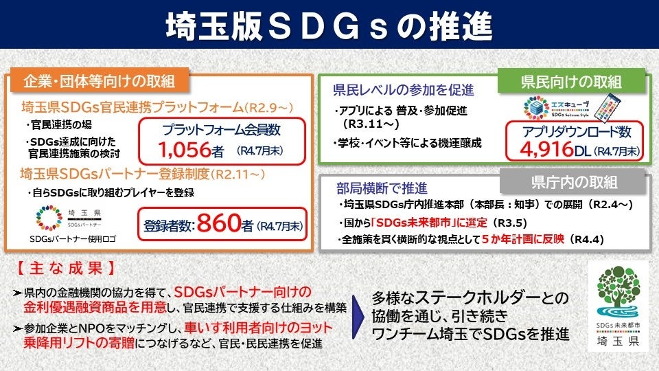 埼玉版SDGsの推進
