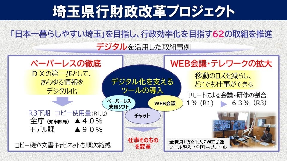 埼玉県行財政改革プロジェクト
