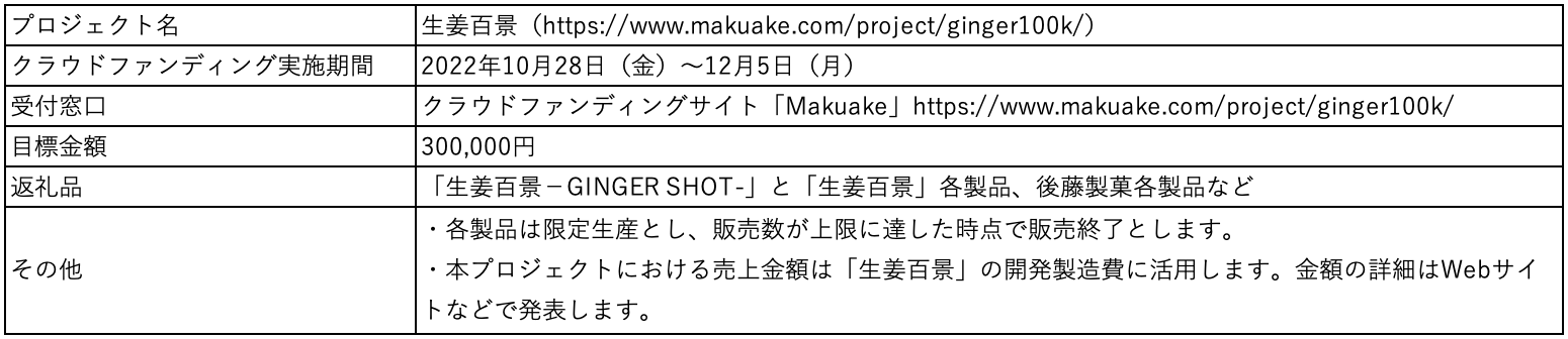 クラウドファンディング概要