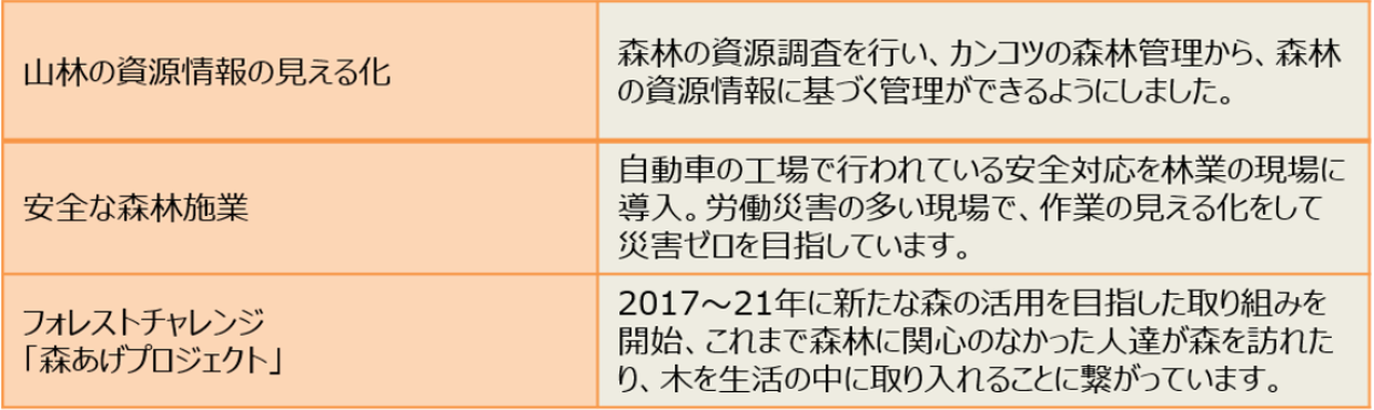 【これまでの取り組み】